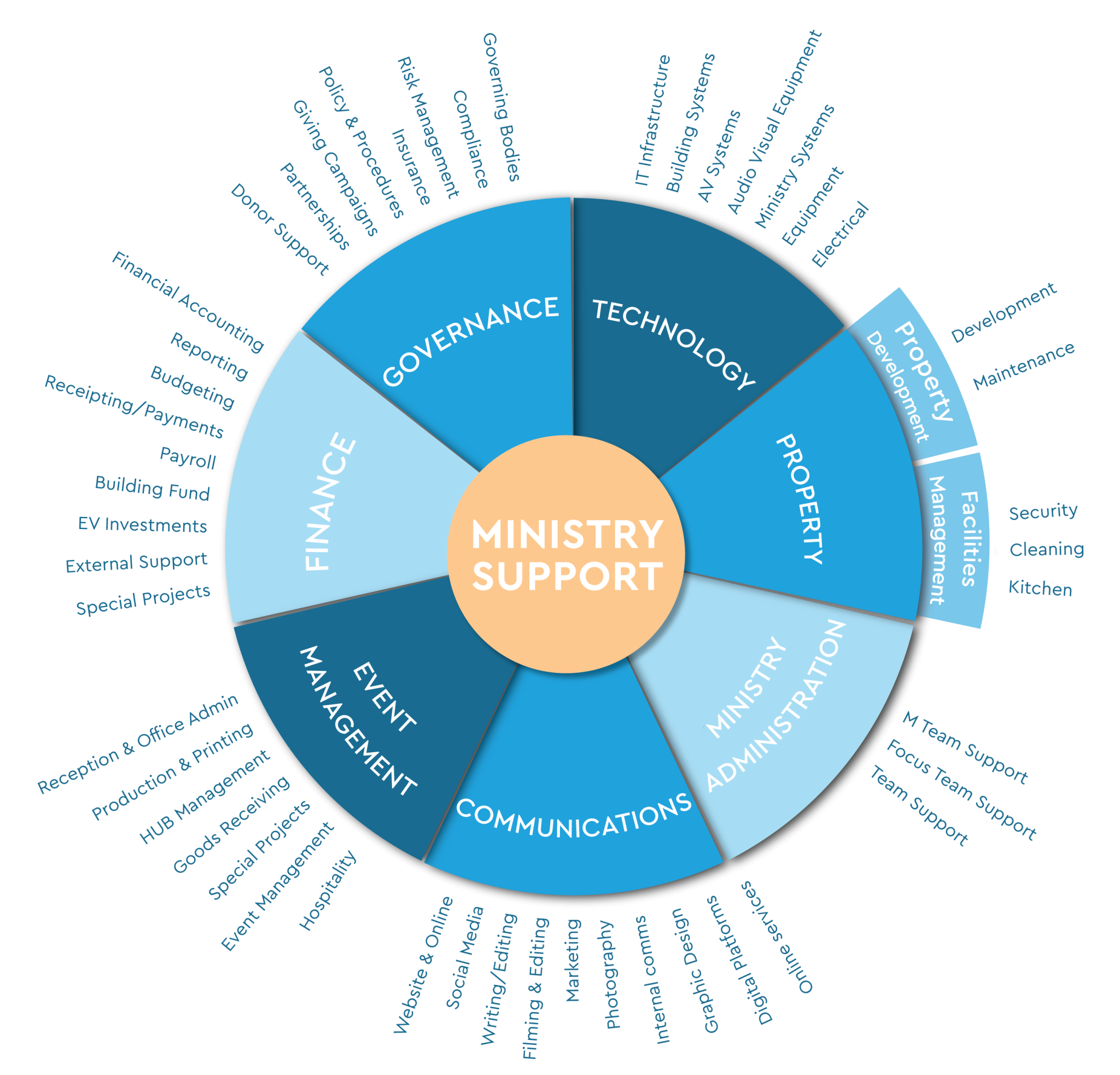 Support Ministries Ministry Support - 2024 Annual Report